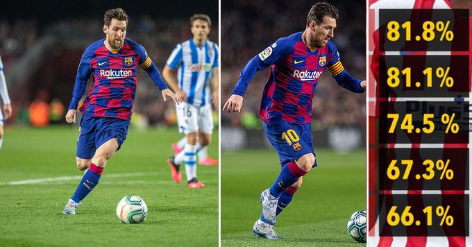 Pesë driblerët më të mirë në La Liga, Messi i katërti