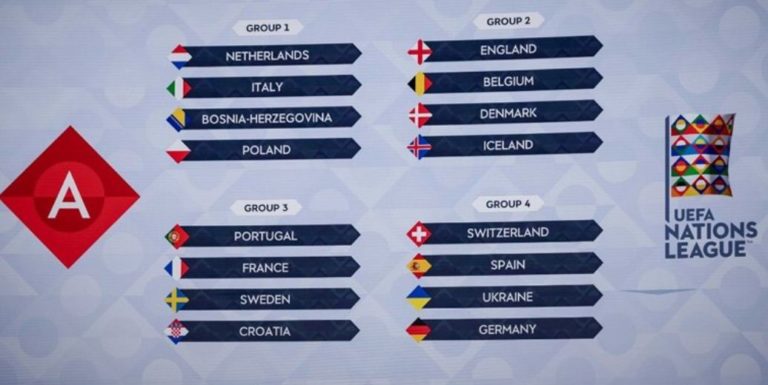Të hënën vjen vendimi i madh – UEFA po mendon anulimin e Ligës së Kombeve?