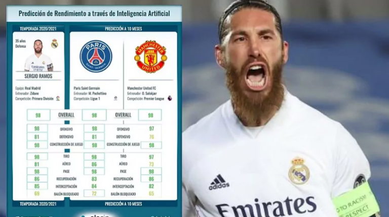 Ku do përformonte Ramos më mirë? PSG apo Man United?