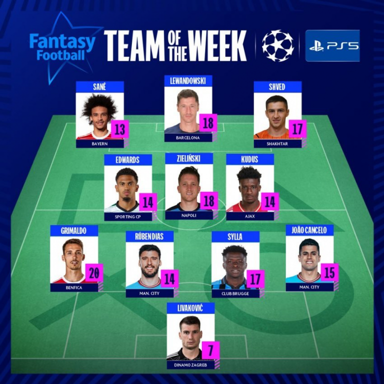 Champions League, shihni formacionin më të mirë të javës së parë! 