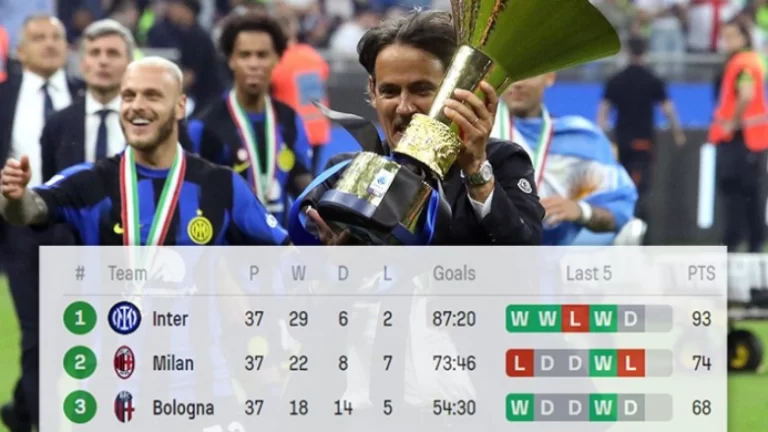Italianët mund të kenë dhjetë klube në Evropë dhe këtë gjë e kanë në dorë ta vendosin vetë